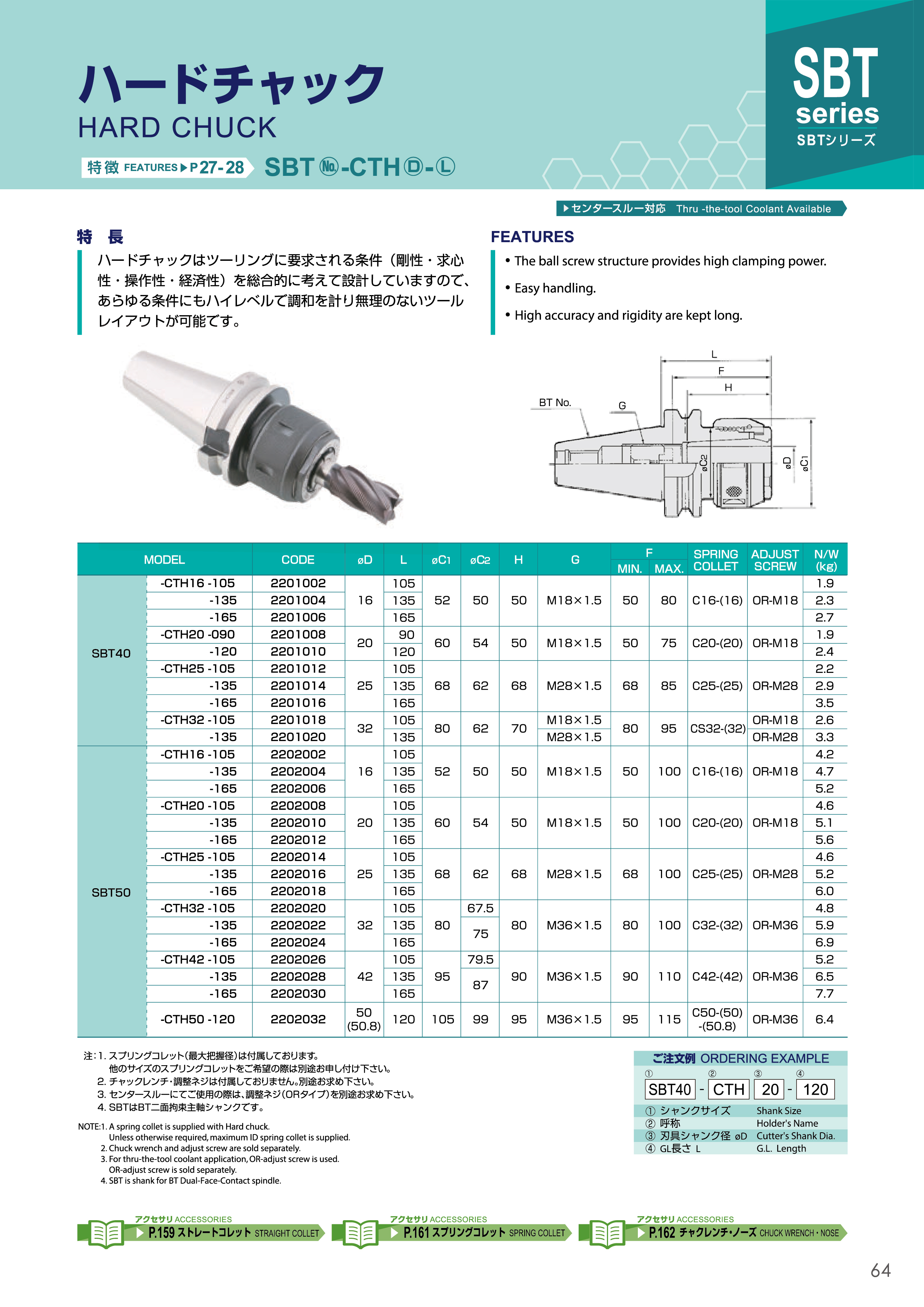 CTH,CTH12L-65