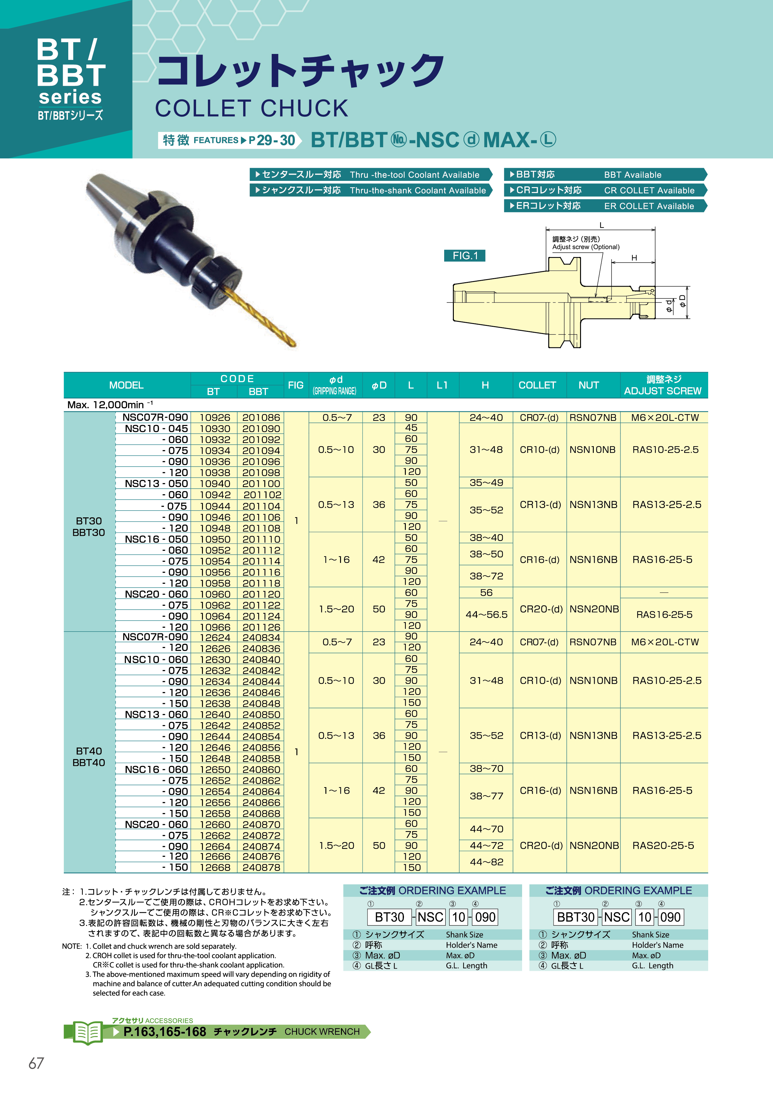 NSC-68