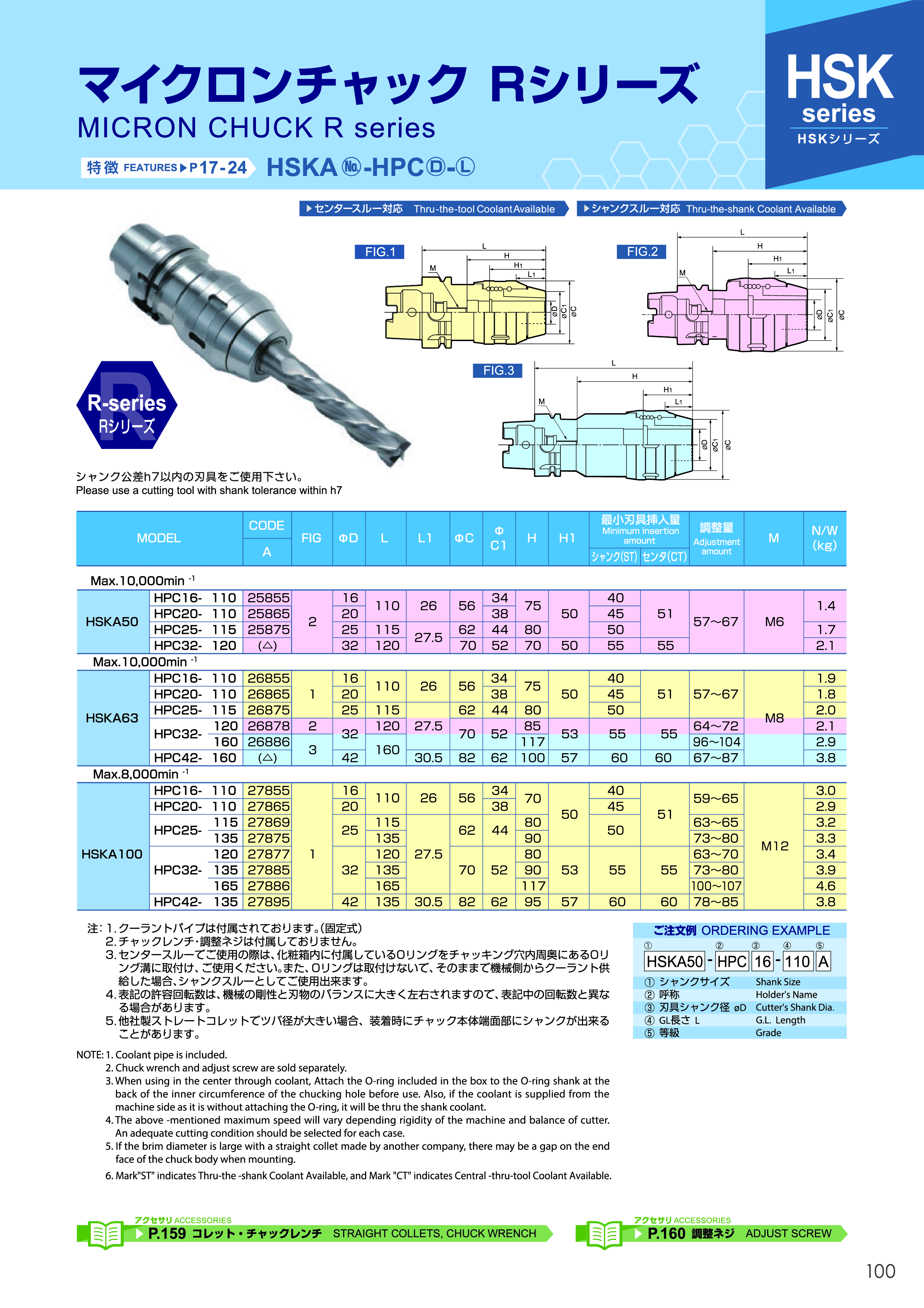 HPC-101