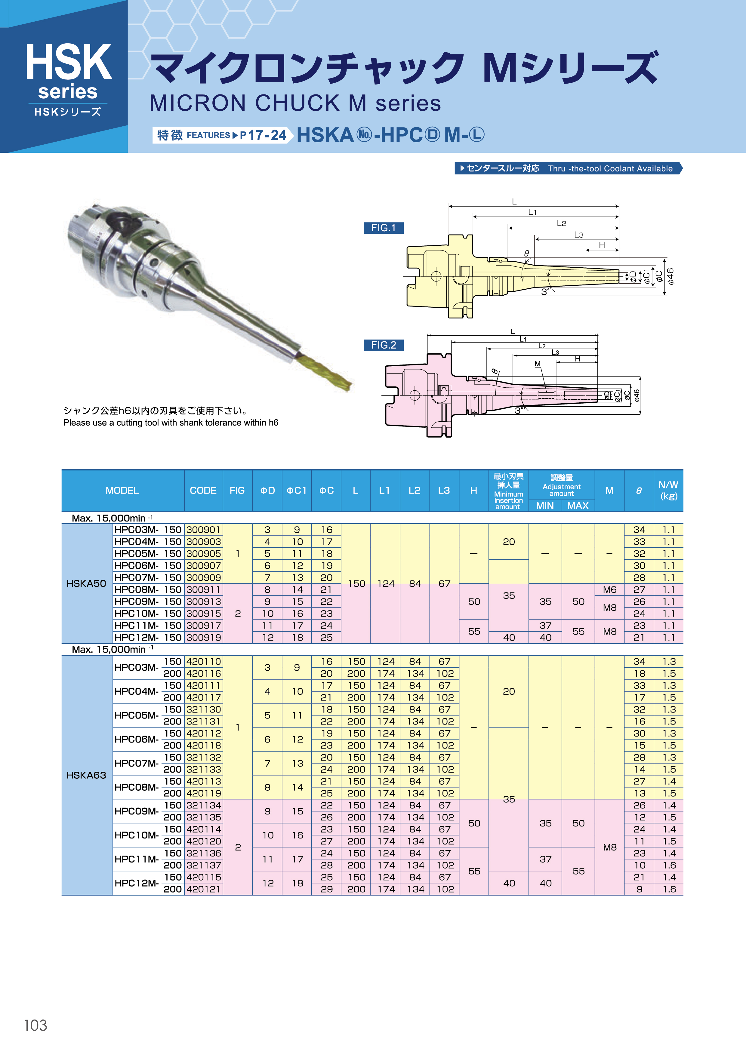 HPC-M-104